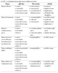 การประเมินผลกระทบทางสุขภาพจากการผลิตทางการเกษตร: แนวคิดและการปฏิบัติสู่ข้อเสนอเชิงนโยบายสาธารณะเพื่อสุขภาพ