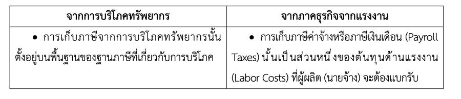วัตถุประสงค์และภารกิจของกฎหมายส่งเสริมเศรษฐกิจหมุนเวียน