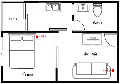 บทความ: การระบายอากาศภายในห้องชุดพักอาศัยของคนทำงานที่บ้าน (Work from home) ในเขตกรุงเทพมหานคร