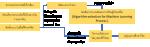 บทความ: การประยุกต์ใช้เทคโนโลยีการวิเคราะห์ภาพในการคัดแยกประเภทขยะที่รั่วไหลสู่แม่น้ำในรูปแบบเรียลไทม์