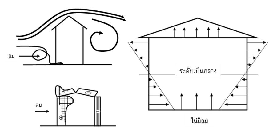 บทความ: ความเข้าใจผิดเกี่ยวกับการใช้เครื่องฟอกอากาศแบบเคลื่อนย้ายได้สำหรับลดความเข้มข้นฝุ่นละอองขนาดเล็กภายในห้อง