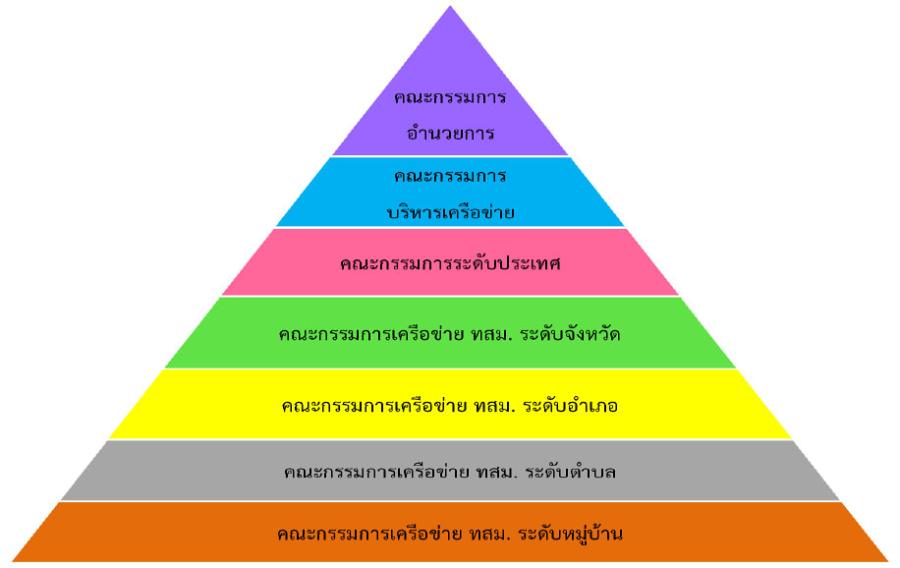 ข้อเสนอเชิงนโยบายเพื่อสร้างการเฝ้าระวังทางสิ่งแวดล้อมแบบมีส่วนร่วมสำหรับประเทศไทย