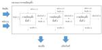 บทความ: การตีความผลกระทบทางสิ่งแวดล้อมด้วยวิธีการประเมินวัฏจักรชีวิต: การเลือกใช้ถุงพลาสติกและถุงผ้า