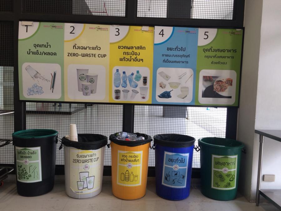 CU Zero Waste กรณีศึกษา “การจัดการขยะโรงอาหารของจุฬาลงกรณ์มหาวิทยาลัย”