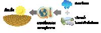 บทความ: ปัจจัยที่มีผลต่อการระบุพื้นที่เสี่ยงภัยแล้งด้วยข้อมูลระบบสารสนเทศภูมิศาสตร์ และมุมมองจากผู้เชี่ยวชาญในพื้นที่เขตพัฒนาพิเศษภาคตะวันออก