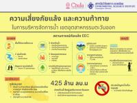 บทความ: ภัยแล้ง - ความเสี่ยงและความท้าทาย การบริหารจัดการน้ำในพื้นที่ระเบียงอุตสาหกรรมตะวันออก