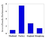 บทความ: ฟลูออไรด์ – เป็นสิ่งที่ซ่อนอยู่ในน้ำชา