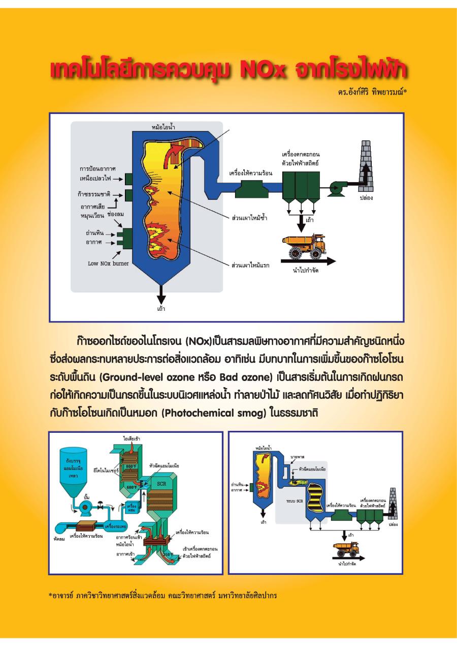 เทคโนโลยีการควบคุม NOx จากโรงไฟฟ้า