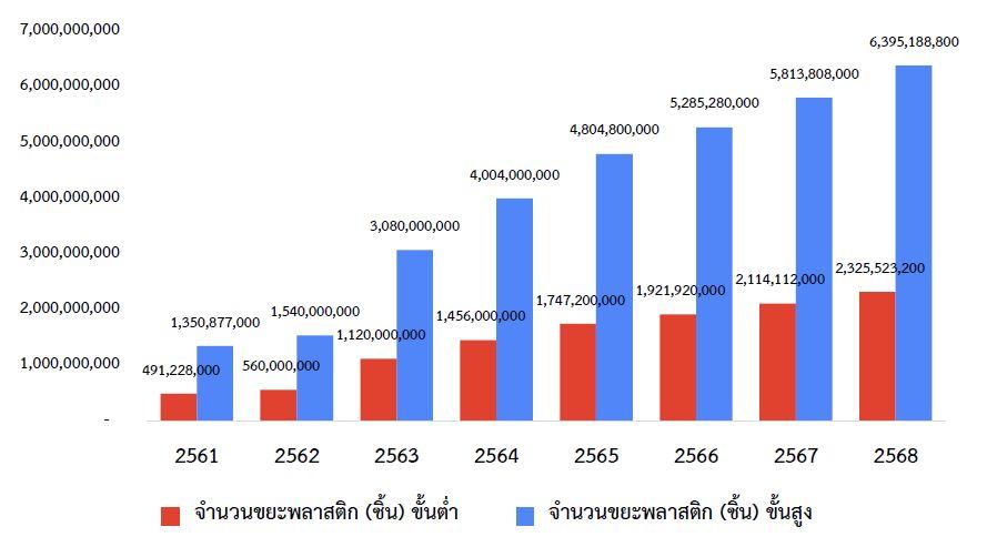 บทความ: “ขยะพลาสติกจากการสั่งอาหารออนไลน์” สถานการณ์ปัญหาและแนวทางแก้ไข (ตอนที่ 1)