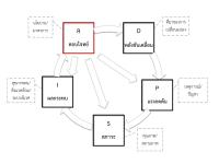 บทความ: กรอบวิเคราะห์ความยั่งยืนการท่องเที่ยวเชิงนิเวศ