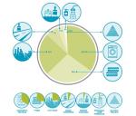 ความท้าทายและแนวทางเฝ้าระวังมลสารไมโครพลาสติกในน้ำทิ้งจากการซักผ้า
