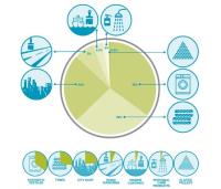 ความท้าทายและแนวทางเฝ้าระวังมลสารไมโครพลาสติกในน้ำทิ้งจากการซักผ้า