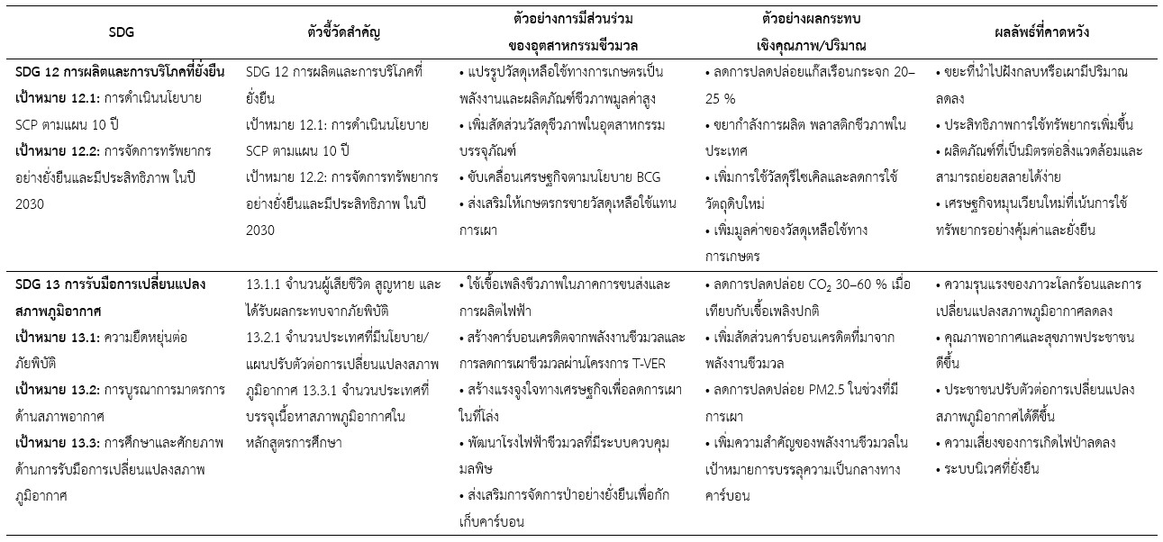 Table22_003.jpg