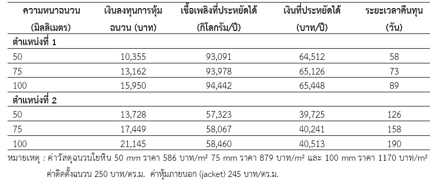 Table2_004.jpg