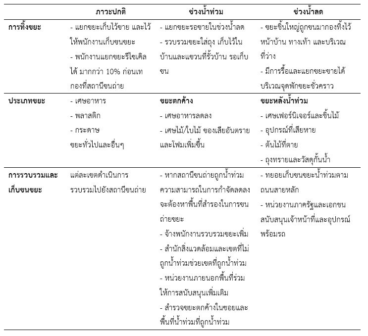1782982859_4 Table 3.JPG