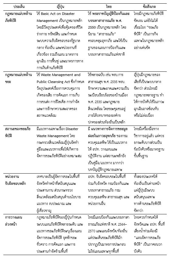 1782984488_4 Table 5.JPG