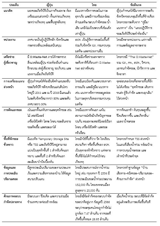 1783067448_4 Table 6.JPG
