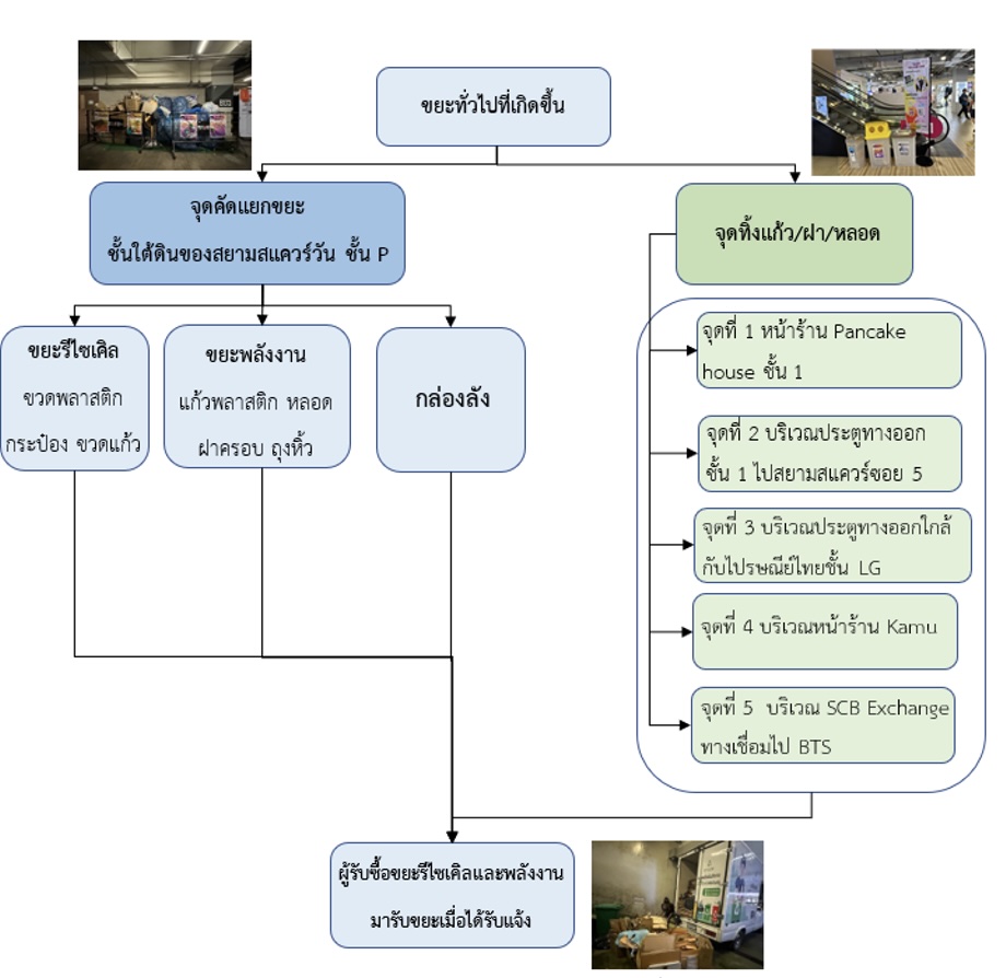 การวิเคราะห์ปัญหา!